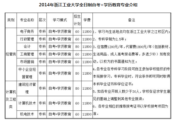 浙江工業大學自考開設14個專業3
