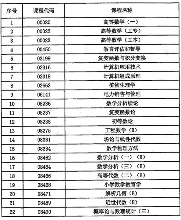 廣東2010年4月自考不準使用計算器的課程列表1