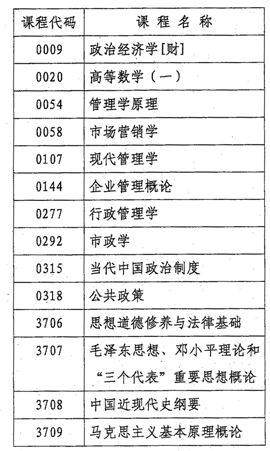廣東省2009年4月自考使用答題卡課程通知1