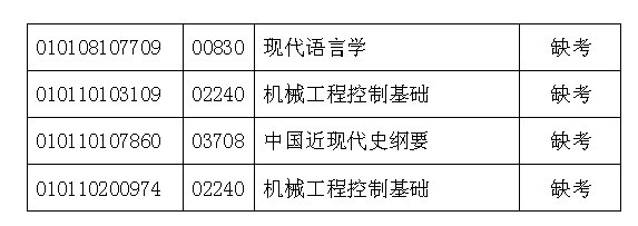 安徽合肥2010年10月自考查卷結果查詢1