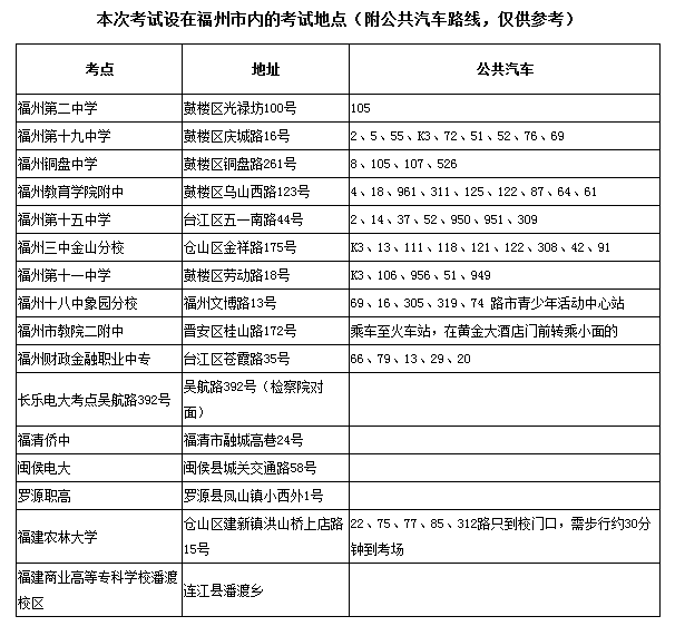 2014年4月福州自學考試考生須知1