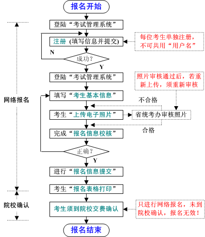 安徽財經大學09下半年學位外語統考報名的通知1
