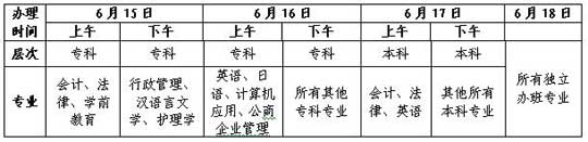 廣東深圳06上半年自考畢業辦理流程2