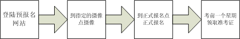 廣東2009年10月高等教育自學考試報名操作指南1
