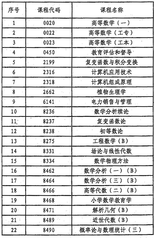 廣東2009年4月自考使用計算器課程通知1