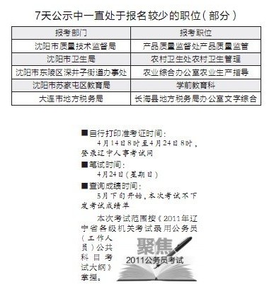 遼寧公務員考試繳費29日截止 3770個職位遇冷1