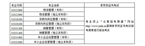 云南2012年10月自學考試報名時間3