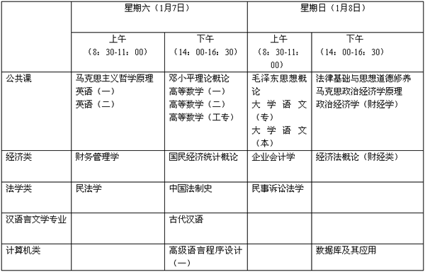 云南06年1月(47次)自學考試日程及科目安排1
