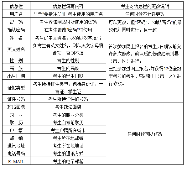 2014年4月云南自考網上報名公告1