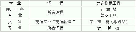 四川內江2013年4月自考考試考生須知1