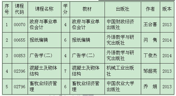 山東濰坊2014年10月自考啟用新教材1