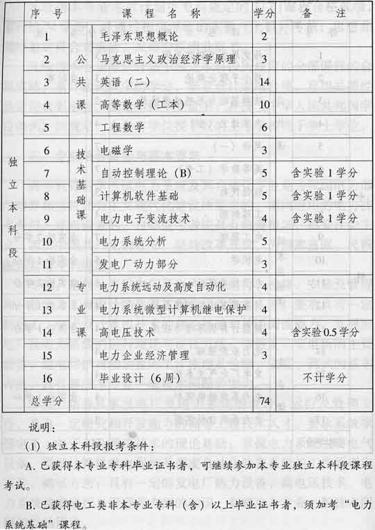 云南電力系統及其自動化(專科、獨本)考試計劃2