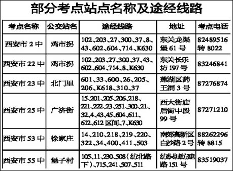 陜西西安2008年4月自考考點乘車線路1