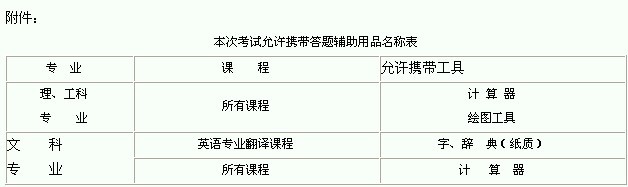 四川成華區2011年10月自考座位號查詢地址1