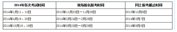 廣西2014全年自考報名時間表1