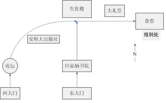 安徽師范大學2009年自考實踐環節考核表1