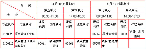 北京2011年4月自考項目管理專業增加非學歷證書考試通知1