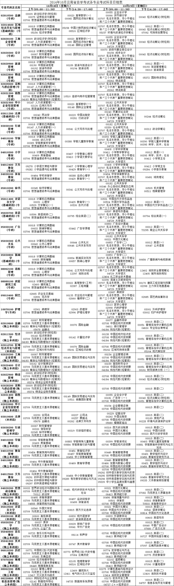 2014年10月云南自考報考簡章1