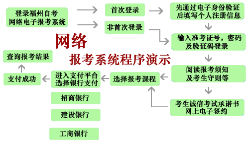 福建省福州市2010年4月自考網絡報考指南1
