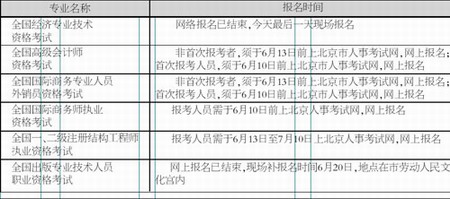 考試機會多 北京生源多參加河北自考1