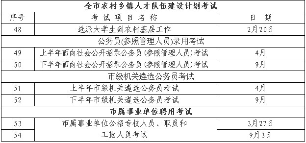 重慶市人事考試時間出爐 4月和9月招錄公務員1