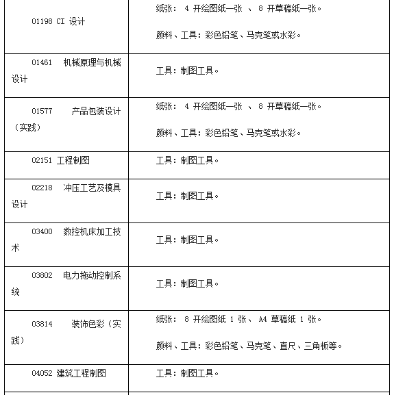 2014年廣西4月自學考試特殊課程考試規定發布3