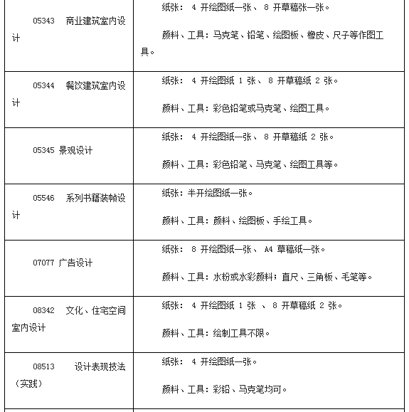 2014年廣西4月自學考試特殊課程考試規定發布4