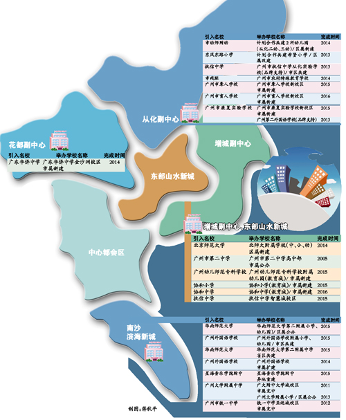 廣州：增城迎“北師附” 南沙娶“華附”廣州：增城迎“北師附” 南沙娶“華附”1
