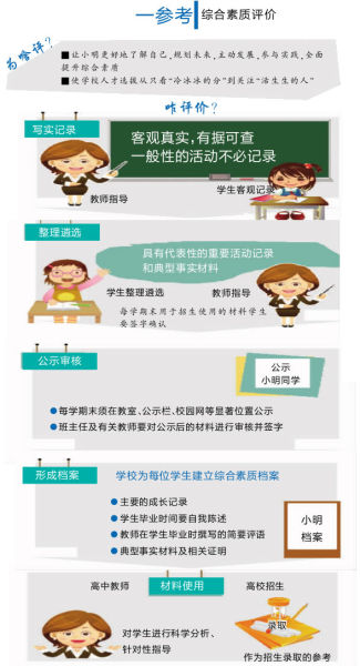 會考自選3科計入高考總成績 只打等級不打分3