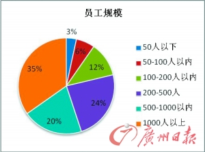 逾六成企業節前發年終獎逾六成企業節前發年終獎1