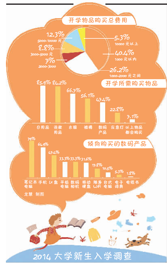 大學新生調查：八成想談場戀愛1