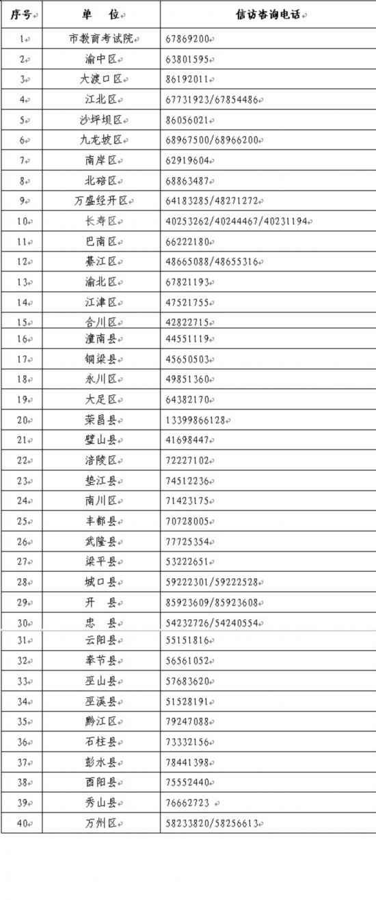 重慶公布2013年高考期間招考機構信訪咨詢電話1