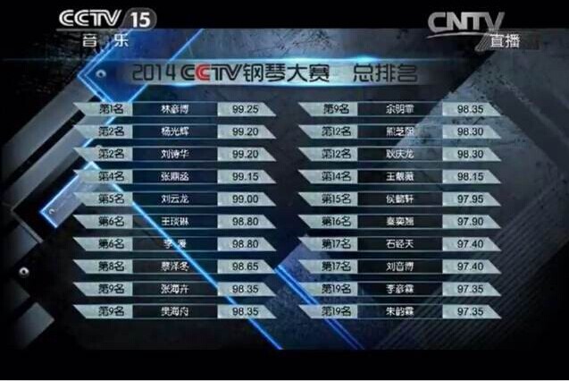 吉林大學珠海學院學子榮獲2014年“CCTV鋼琴小提琴大賽”全國總決賽第九名2