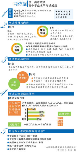 會考自選3科計入高考總成績 只打等級不打分2