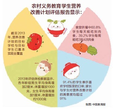《農村義務教育學生營養改善計劃評估報告》在京發布1