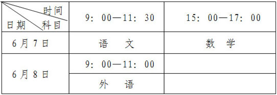 2012黑龍江高職對口招生報名：3月12日—27日1