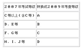 海南5年制高職高專學校只招錄本省戶籍考生1