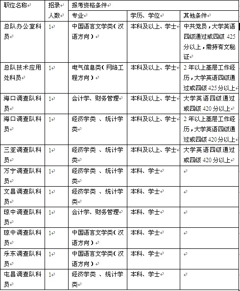 國家統計局海南調查總隊2011年公務員招考公告1