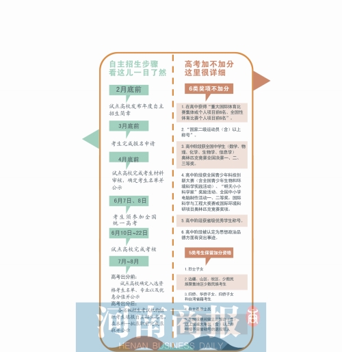 國家二級運動員今后高考不加分 河南政策正在制定1