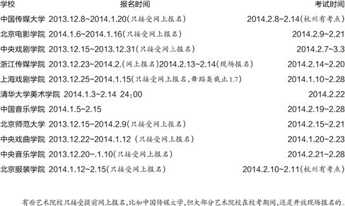 2014年藝考校考全攻略 2014年藝考校考全攻略 2014年藝考校考全攻略1