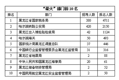 國考報名僅剩4天 46個職位
