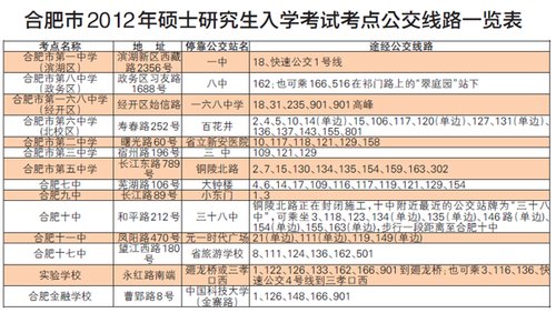 考研筆試周六開始 合肥公布考場地點和公交路線1