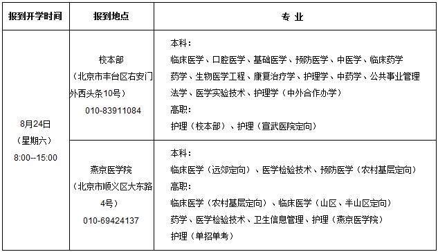 首都醫科大學2013級本科新生入學須知1