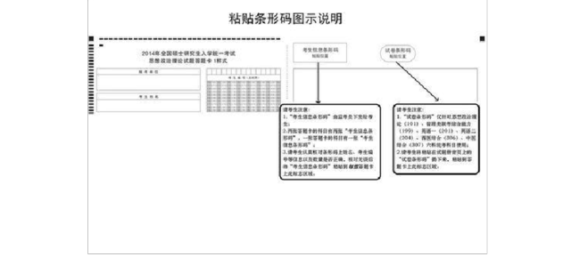 2015考研須知：因漏貼條形碼影響結果責任自負1