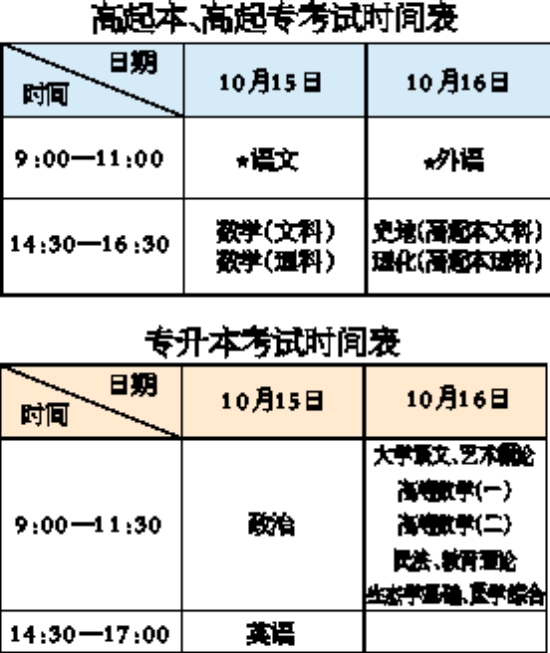 福建泉州2011年成人高考考生增加三成1