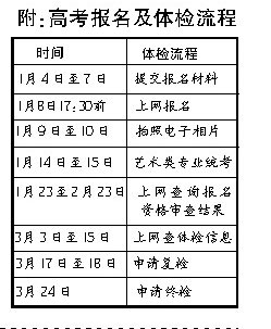 海南：高考體檢在2009年2月20日前完成1