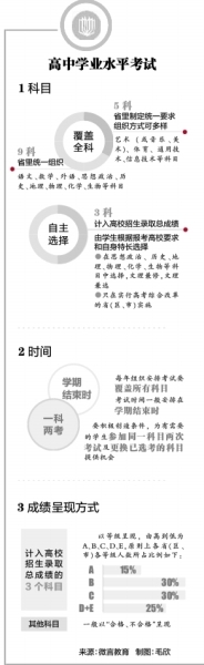 湖北名高中校長解讀新高考配套方案1