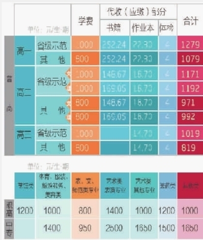 長沙2014年春中小學收費標準出爐1