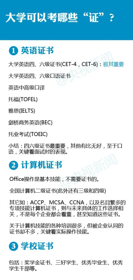 大學可以考哪些“證”？大學可以考哪些“證”？大學可以考哪些“證”？1