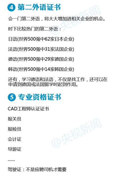 大學可以考哪些“證”？大學可以考哪些“證”？大學可以考哪些“證”？2